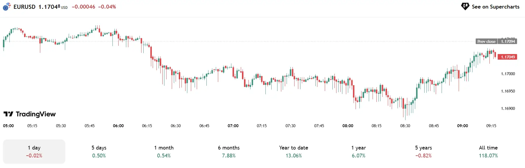 Phân Tích & Dự Báo Forex Ngày 10/09/2025 – Chiến Lược Giao Dịch Hiệu Quả