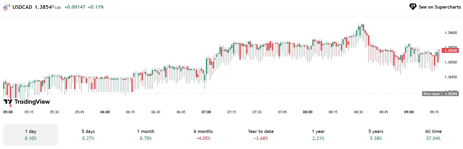 Phân Tích & Dự Báo Forex Ngày 10/09/2025 – Chiến Lược Giao Dịch Hiệu Quả