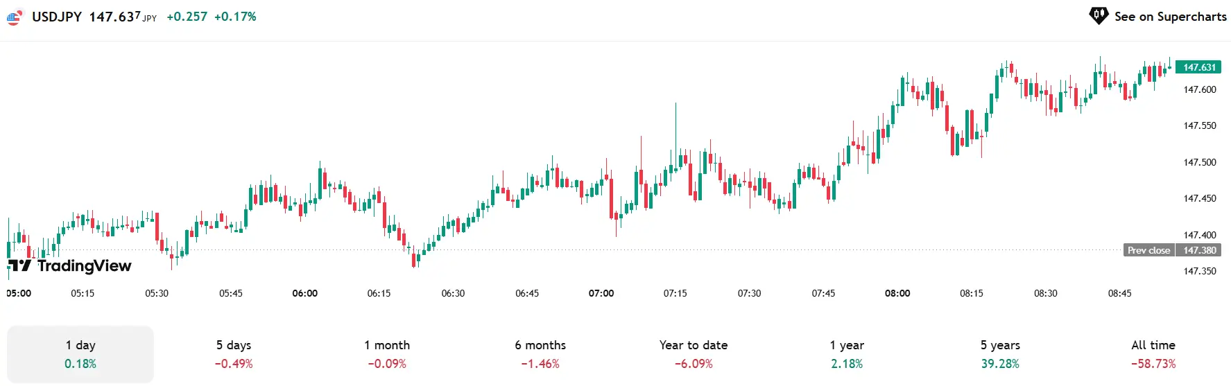 Phân Tích & Dự Báo Thị Trường Forex Ngày 27/08/2025 – Chiến Lược Giao Dịch