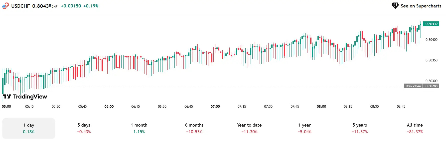 Phân Tích & Dự Báo Thị Trường Forex Ngày 27/08/2025 – Chiến Lược Giao Dịch