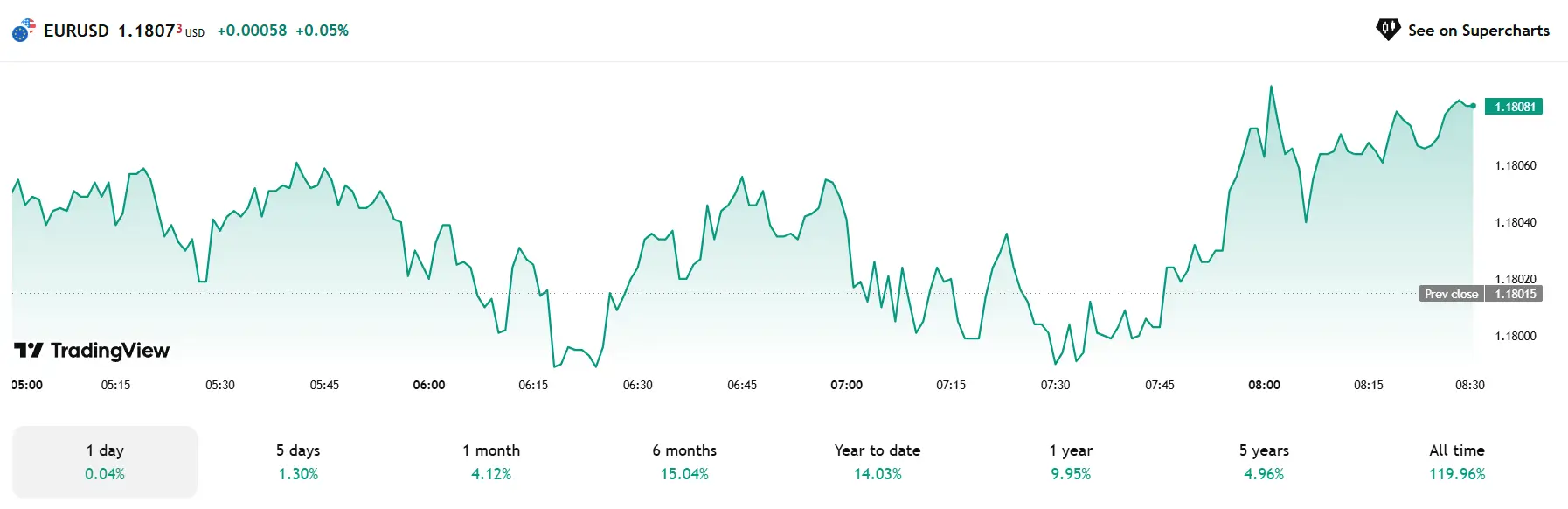 Phân Tích Thị Trường Forex Ngày 02/07/2025 – EUR/USD, GBP/USD Tăng Nhẹ, USD Yếu