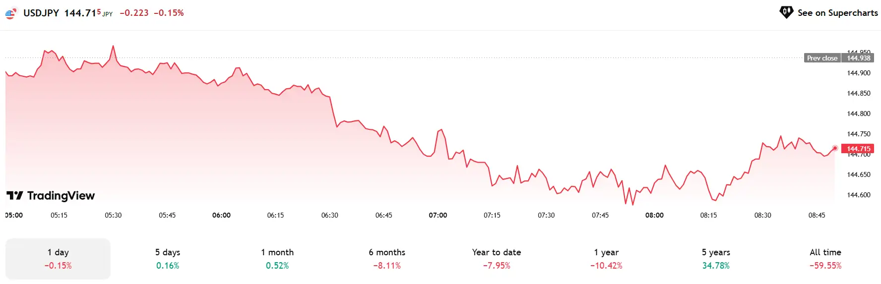 Phân Tích Thị Trường Forex Ngày 04/07/2025 – Giao Dịch Thận Trọng Ngày Nghỉ Lễ Mỹ