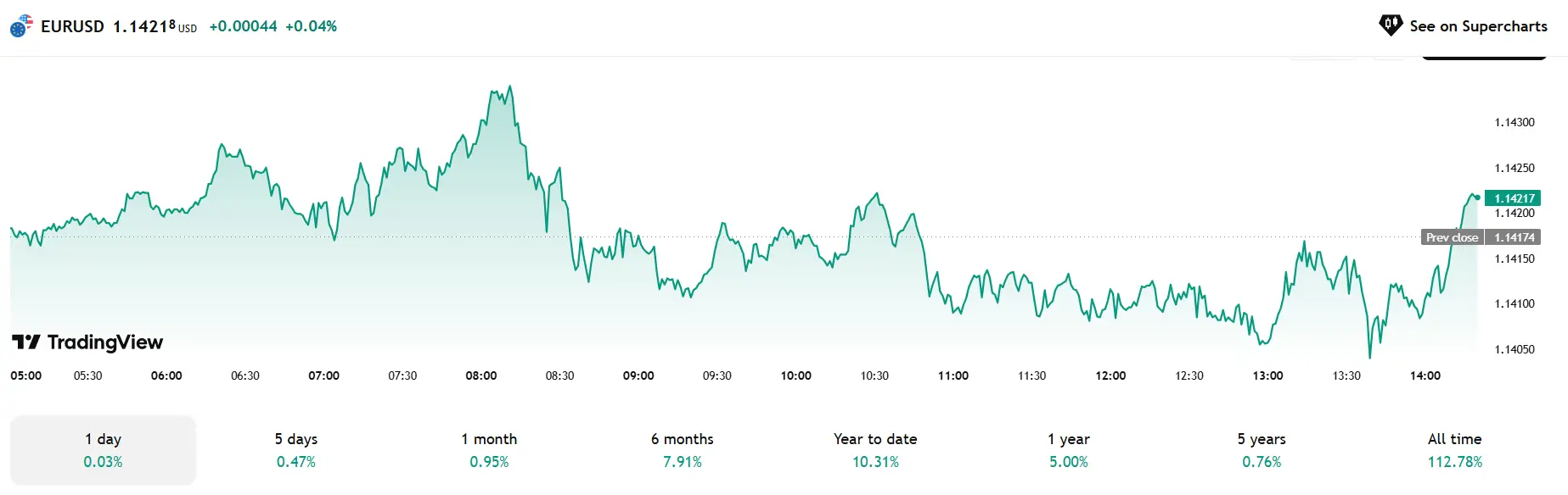 Phân Tích Thị Trường Forex Ngày 05/06/2025 – Xu Hướng EUR/USD, GBP/JPY, NZD/USD