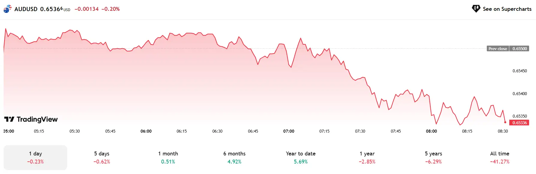 Phân Tích & Dự Báo Thị Trường Forex Ngày 07/07/2025 | Chiến Lược Giao Dịch Hiệu Quả
