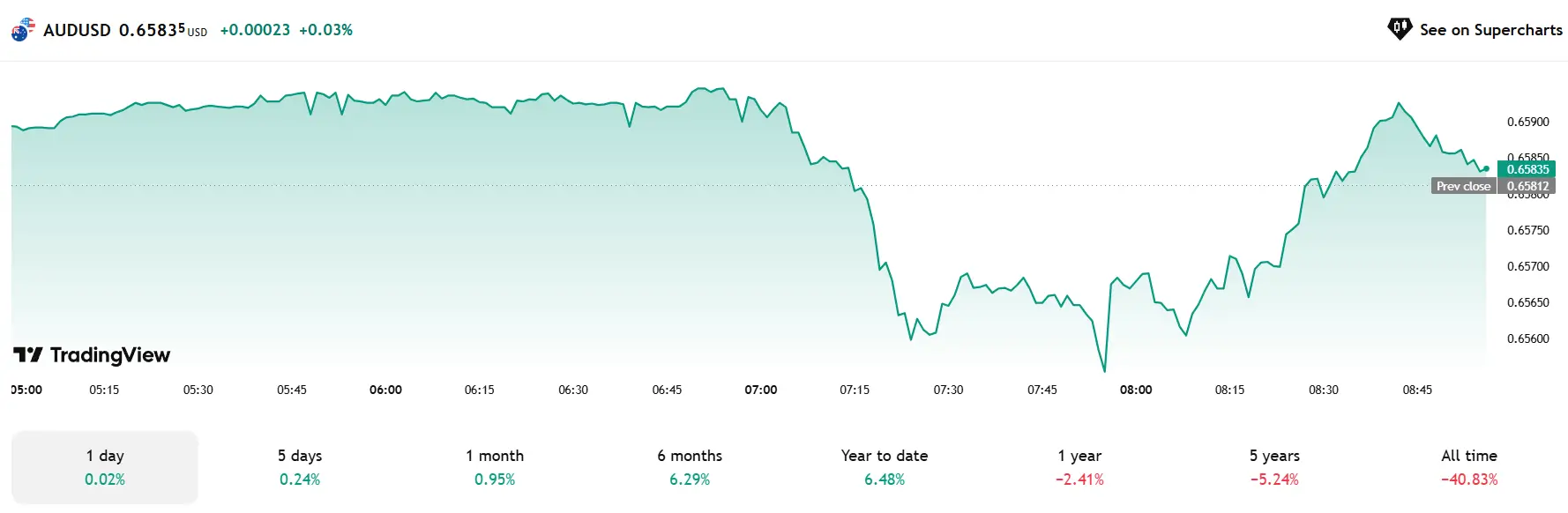 Phân Tích Forex Ngày 11/07/2025: Cơ Hội Giao Dịch EUR/USD, AUD/USD, USD/JPY