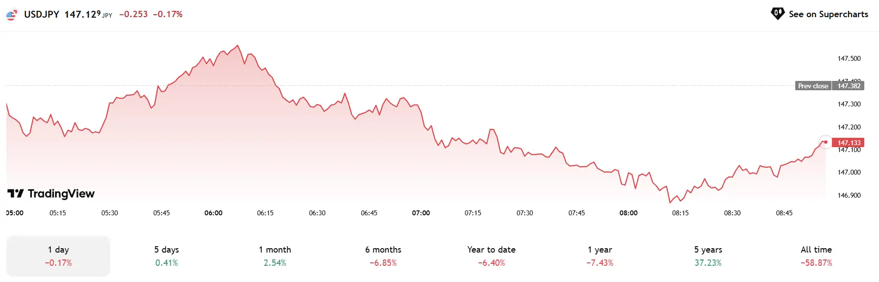 Phân Tích & Dự Báo Thị Trường Forex Ngày 14/07/2025 – Cơ Hội Giao Dịch Nào Đang Mở Ra?