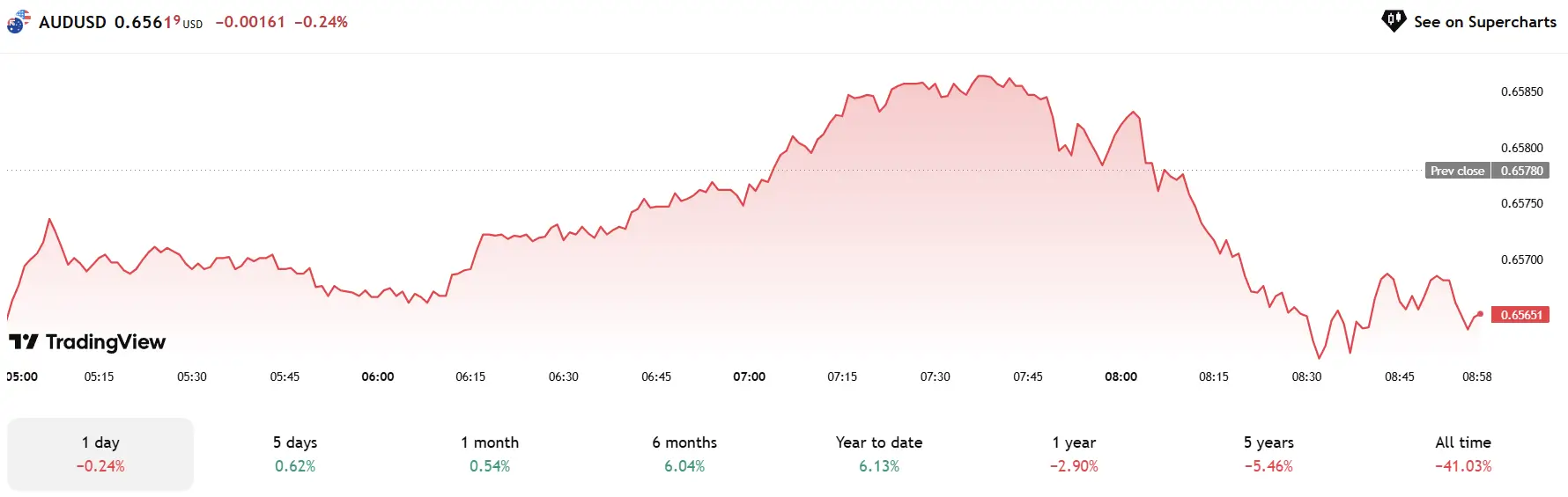 Phân Tích & Dự Báo Thị Trường Forex Ngày 14/07/2025 – Cơ Hội Giao Dịch Nào Đang Mở Ra?