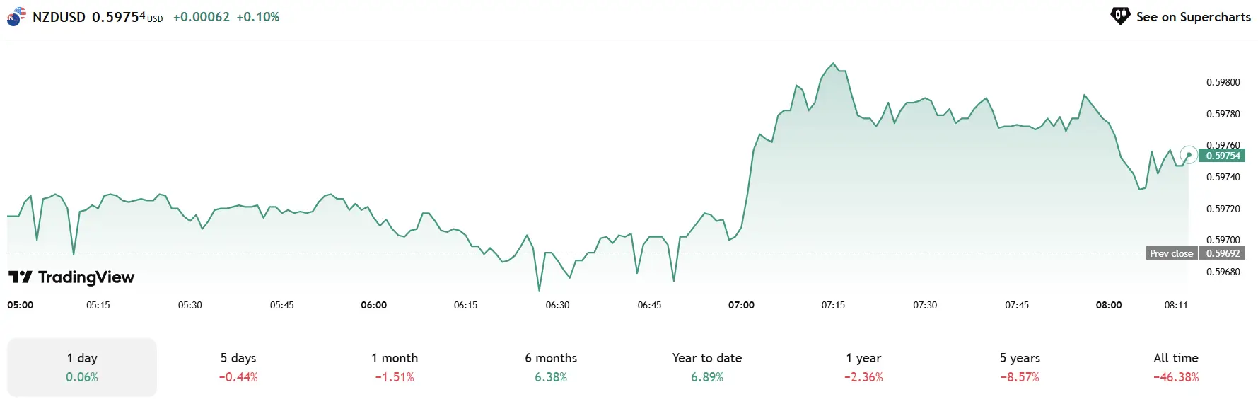 Dự Báo Thị Trường Forex Ngày 15/07/2025 – Chiến Lược Giao Dịch Mới Nhất