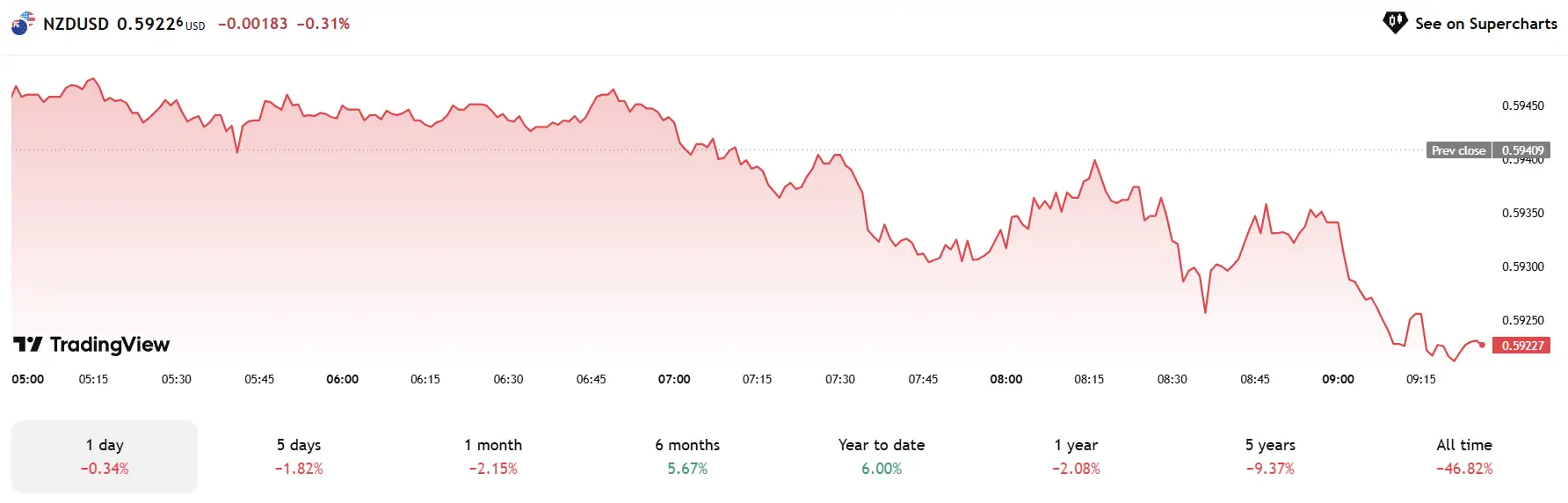Phân Tích Forex Ngày 17/07/2025 – Chiến Lược Giao Dịch Hiệu Quả Từng Cặp