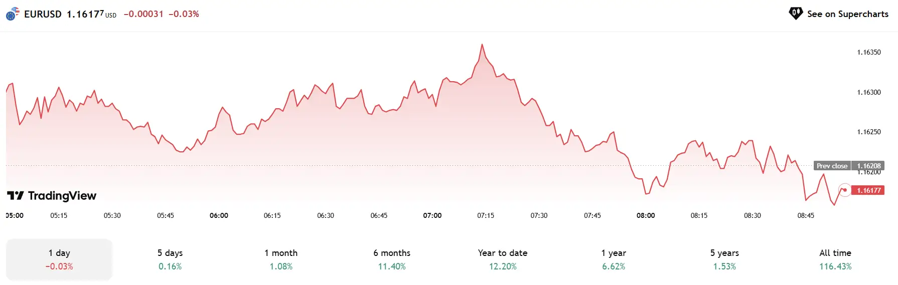 Phân Tích & Chiến Lược Forex Ngày 21/07/2025 – Cơ Hội Trên USD/JPY, EUR/USD