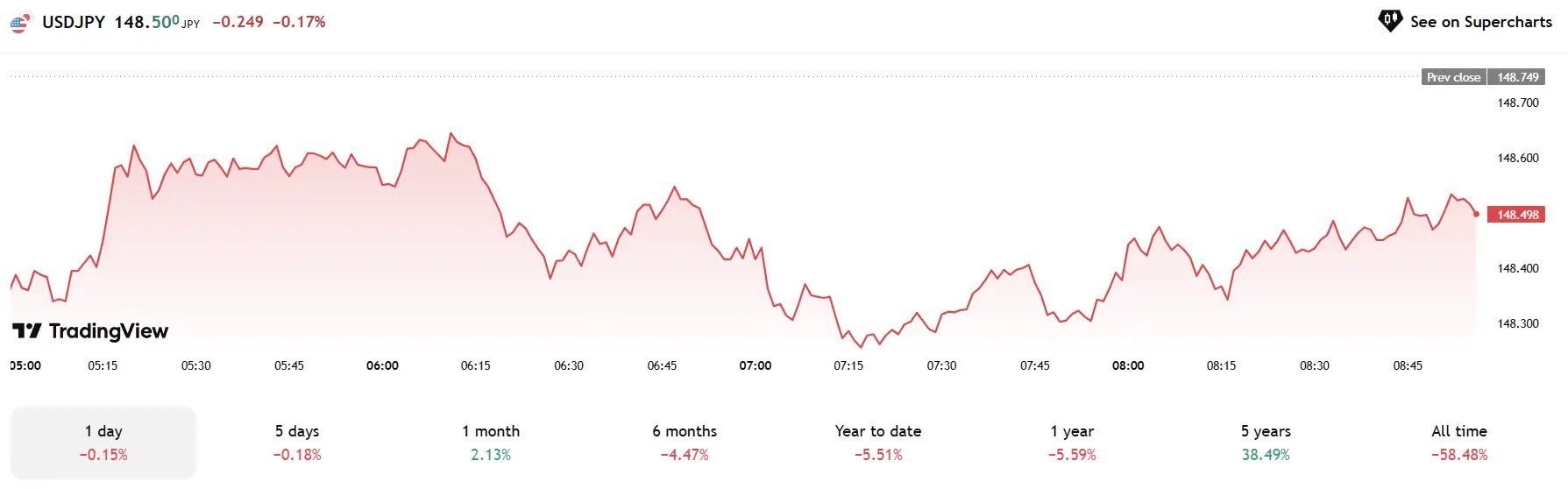 Phân Tích & Chiến Lược Forex Ngày 21/07/2025 – Cơ Hội Trên USD/JPY, EUR/USD