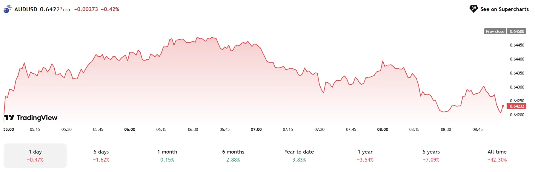 Phân Tích Forex Ngày 23/06/2025: Dự Báo Xu Hướng & Chiến Lược Giao Dịch