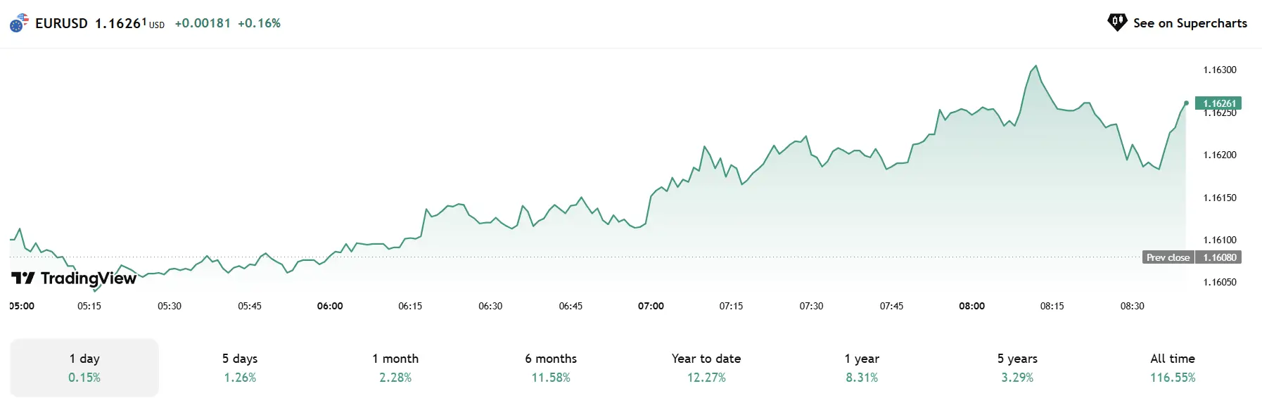 Phân Tích Thị Trường Forex Ngày 25/06/2025: USD Suy Yếu Nhẹ – Cơ Hội Mua Với EUR, GBP, NZD