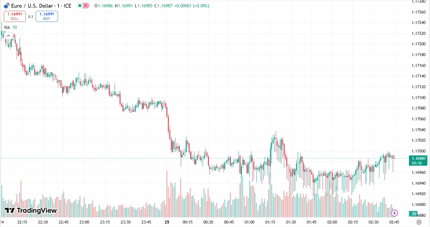 Phân Tích Forex Ngày 25/08/2025: Xu Hướng & Chiến Lược Giao Dịch