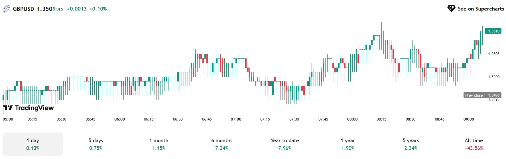 Phân Tích & Dự Báo Thị Trường Forex Ngày 28/08/2025 – Chiến Lược Giao Dịch