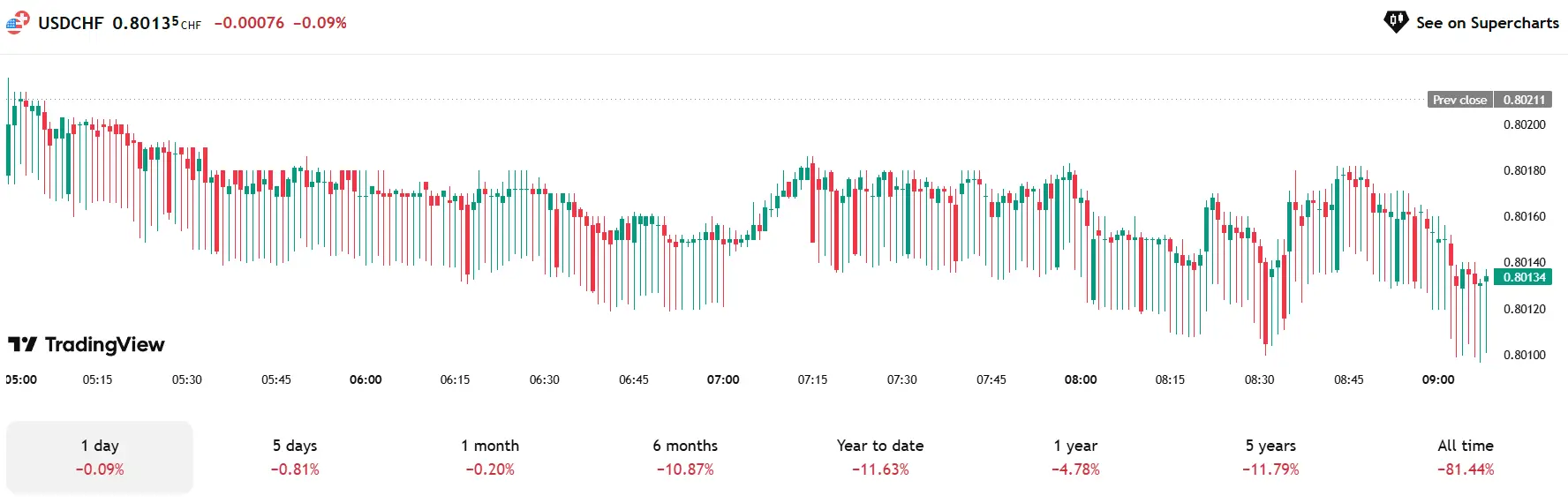 Phân Tích & Dự Báo Thị Trường Forex Ngày 28/08/2025 – Chiến Lược Giao Dịch