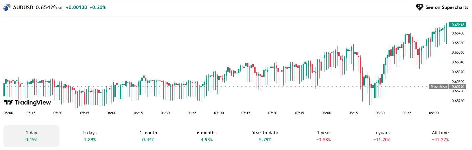 Phân Tích & Dự Báo Forex Ngày 29/08/2025 – Chiến Lược Giao Dịch Hiệu Quả