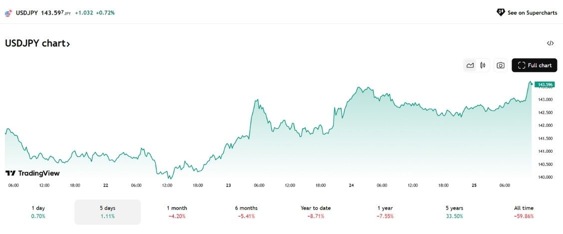 Phân tích thị trường Forex tuần 21–25/4/2025: USD phục hồi nhẹ, cơ hội giao dịch nổi bật