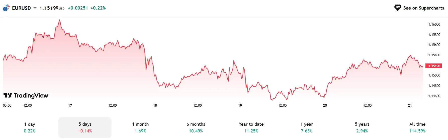  Phân Tích Thị Trường Forex Ngày 21/06/2025 và Tổng Kết Tuần 16–20/06/2025