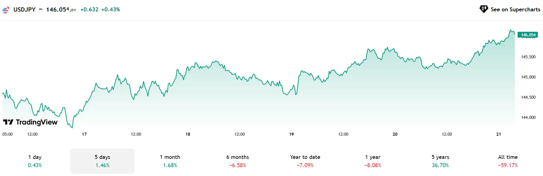  Phân Tích Thị Trường Forex Ngày 21/06/2025 và Tổng Kết Tuần 16–20/06/2025