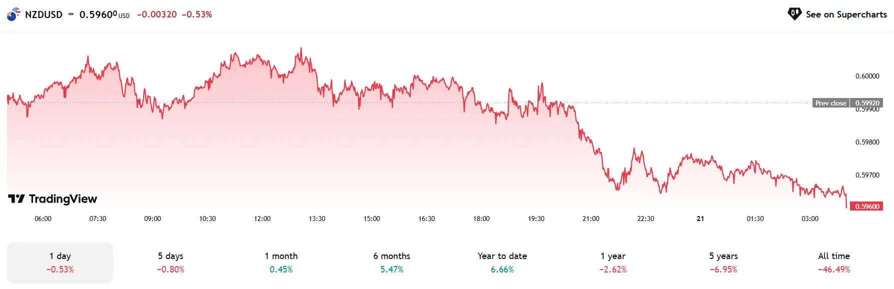  Phân Tích Thị Trường Forex Ngày 21/06/2025 và Tổng Kết Tuần 16–20/06/2025