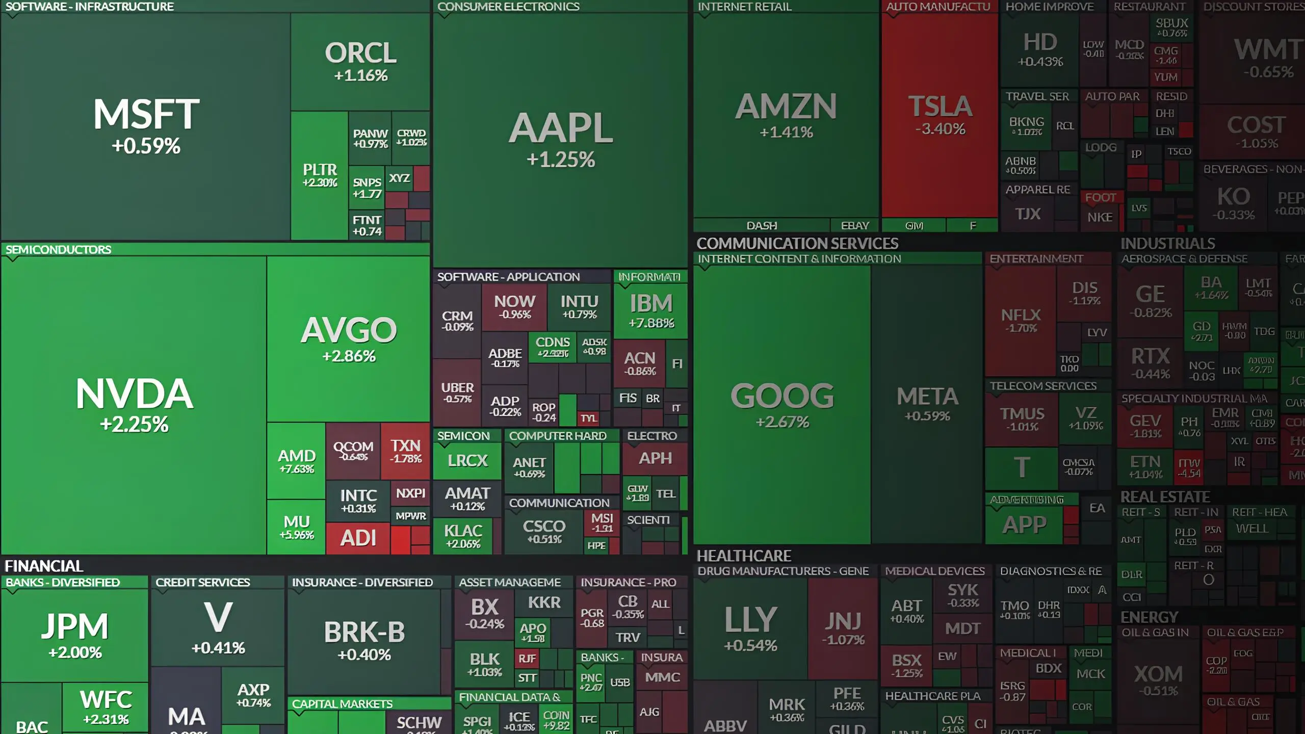 Phố Wall thăng hoa sau báo cáo lạm phát Mỹ hạ nhiệt – Tín hiệu mới cho chu kỳ cắt giảm lãi suất của Fed