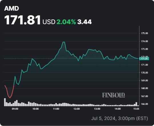 price-chart-of-AMD-2.png