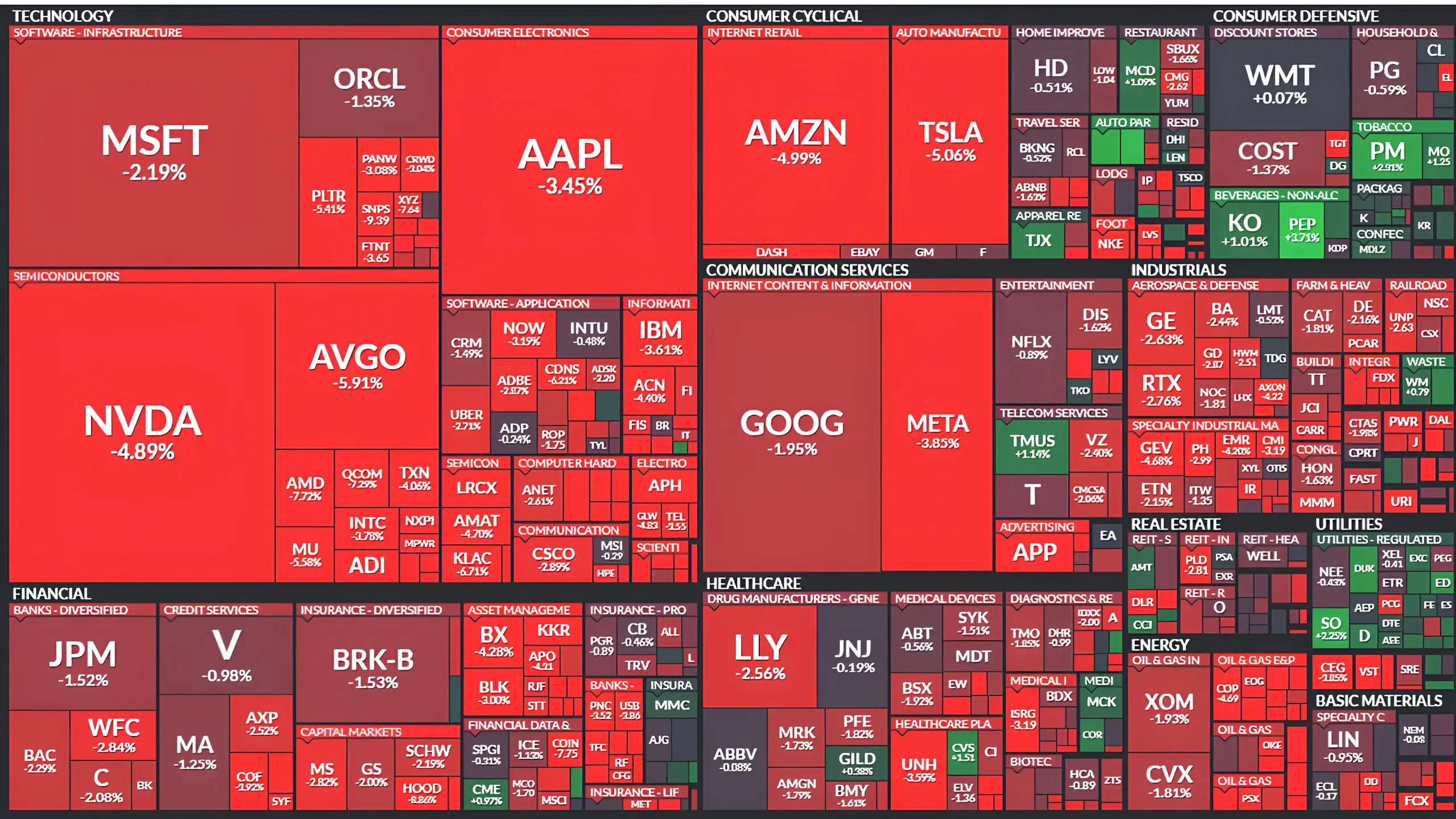 Market Sell-off: Trump Post Erases $2 Trillion in a Day