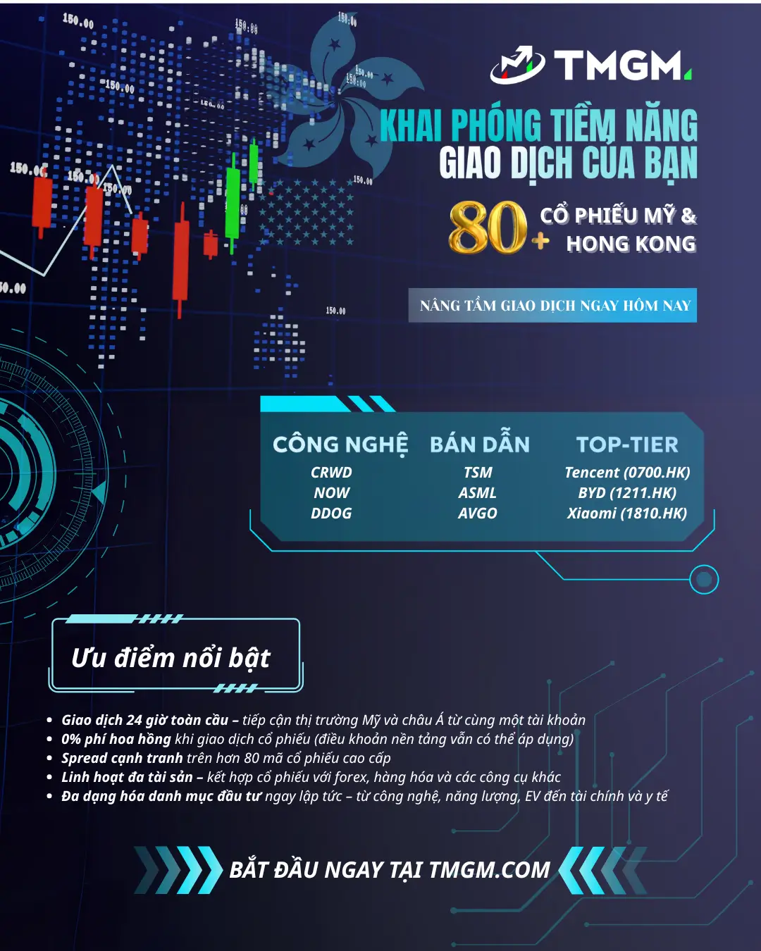 tmgm-them-co-phieu-my-va-hong-kong-vao-mt5-poster.webp