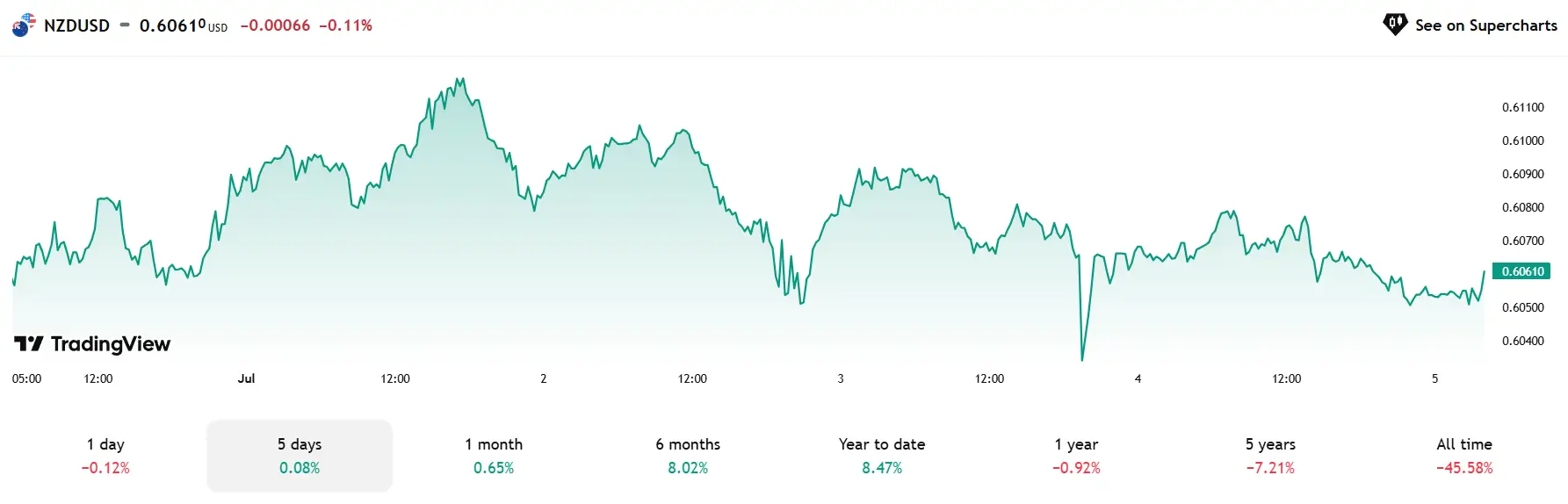 Tổng Hợp & Phân Tích Thị Trường Forex Tuần Qua (30/06 – 04/07/2025)