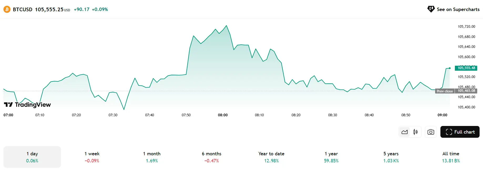 Tổng Kết Crypto Tuần 9–15/06/2025 & Dự Báo Tuần 16–22/06