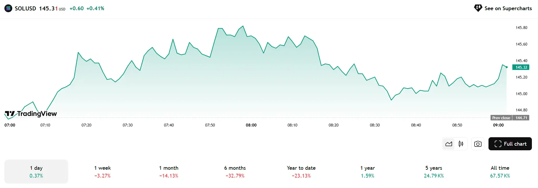 Tổng Kết Crypto Tuần 9–15/06/2025 & Dự Báo Tuần 16–22/06